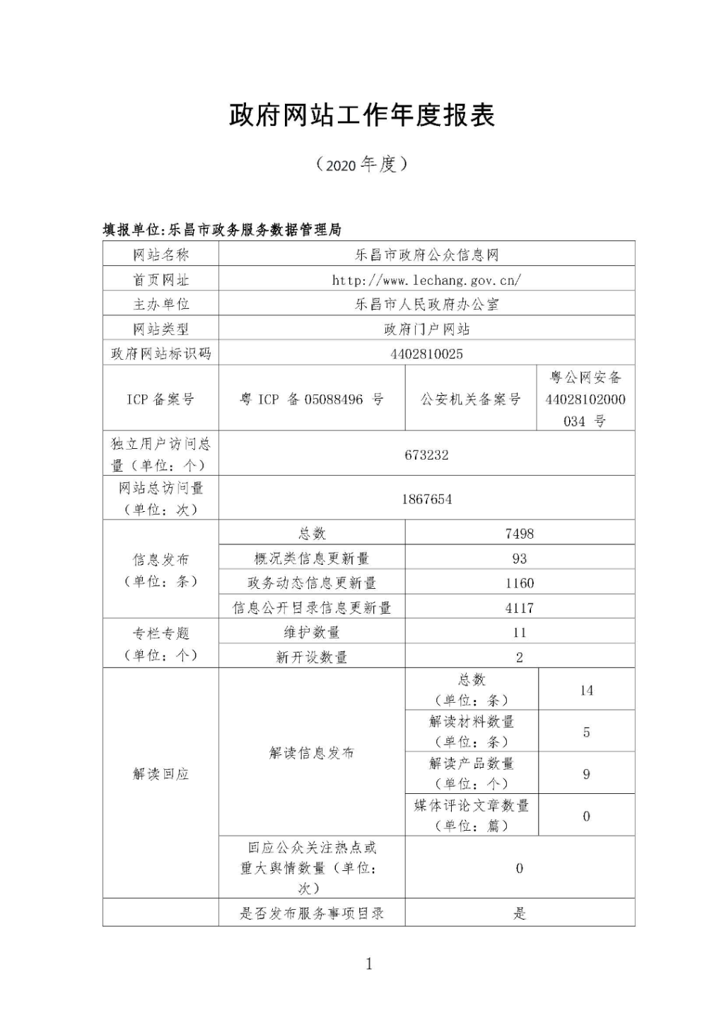 2020年度政府網(wǎng)站工作年度報(bào)表_頁面_1.jpg