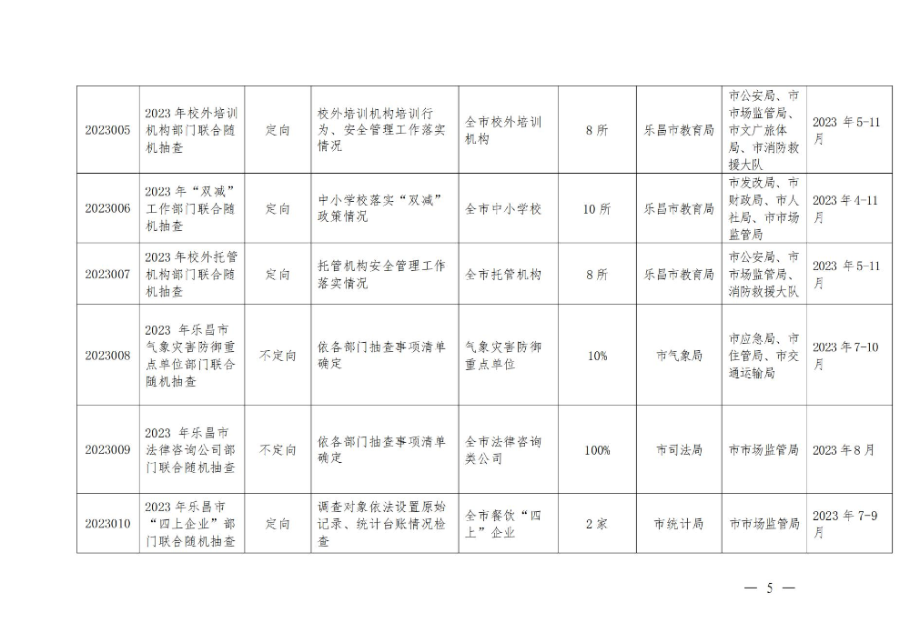 關(guān)于印發(fā)樂昌市市場監(jiān)管領(lǐng)域2023年度部門聯(lián)合“雙隨機(jī)、一公開”抽查工作計劃的通知_04.jpg