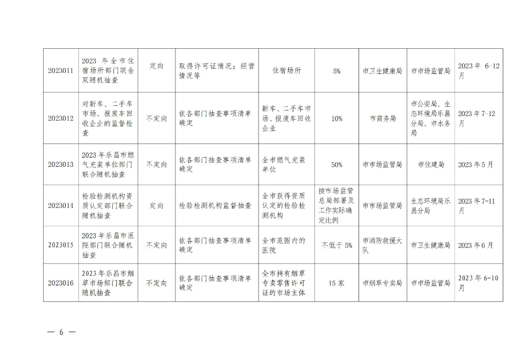 關(guān)于印發(fā)樂昌市市場監(jiān)管領(lǐng)域2023年度部門聯(lián)合“雙隨機(jī)、一公開”抽查工作計劃的通知_05.jpg