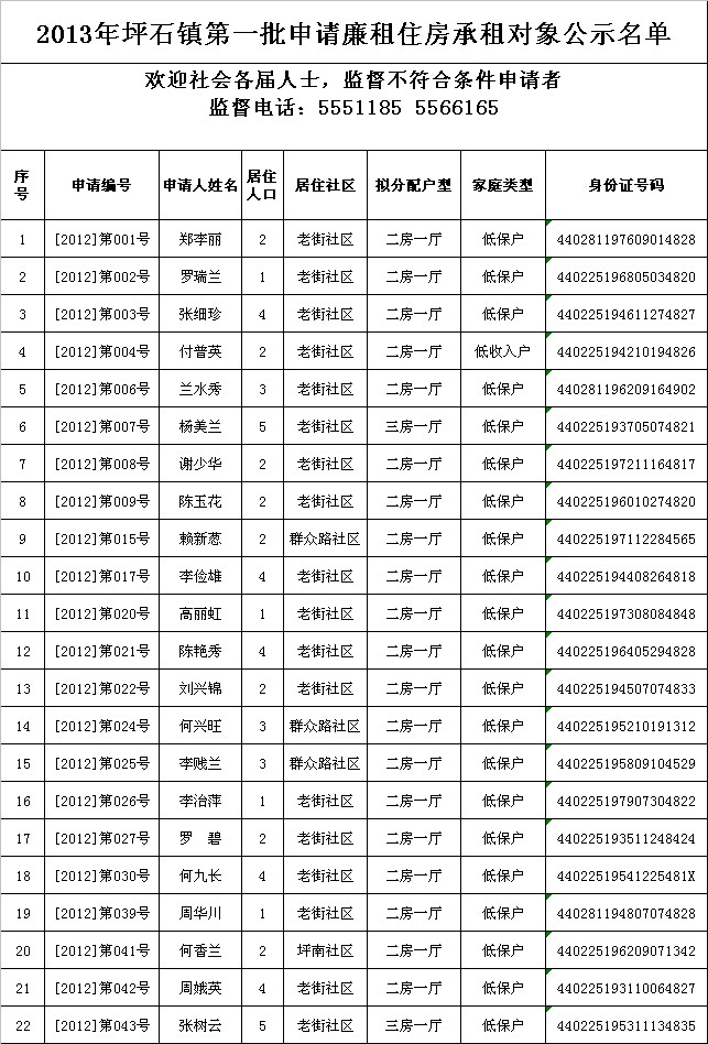 2013年坪石鎮(zhèn)第一批申請廉租住房承租對象公示名單 .jpeg