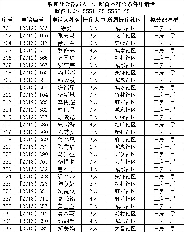 2013年樂昌市第一批長嶺頭經(jīng)適房擬分配對(duì)象名單.jpeg