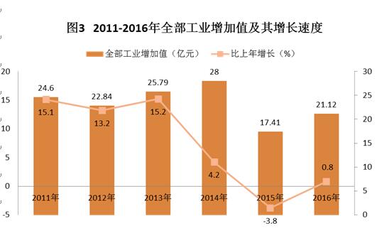 C:UsersAdministratorDesktop？6年樂昌市統(tǒng)計公報.jpg