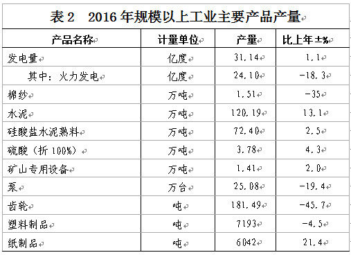 C:UsersAdministratorDesktop？6年樂昌市統(tǒng)計公報u88682.jpg