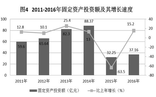 C:UsersAdministratorDesktop？6年樂昌市統(tǒng)計公報.jpg