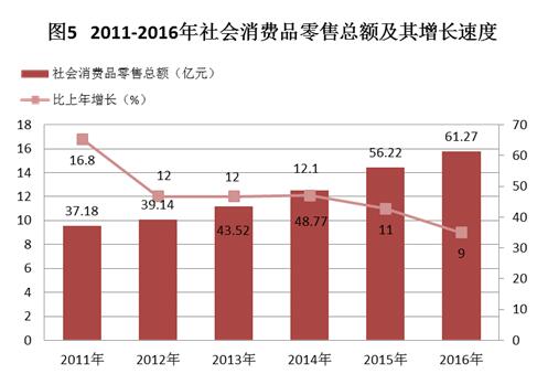 C:UsersAdministratorDesktop？6年樂昌市統(tǒng)計公報.jpg