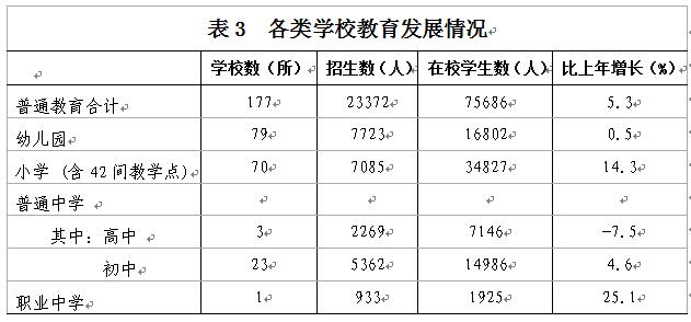 C:UsersAdministratorDesktop？6年樂昌市統(tǒng)計公報u88683.jpg